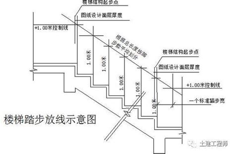 水泥樓梯做法|楼梯的十种做法 